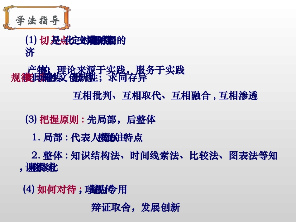 人民版必修3《百家争鸣》课件_第3页