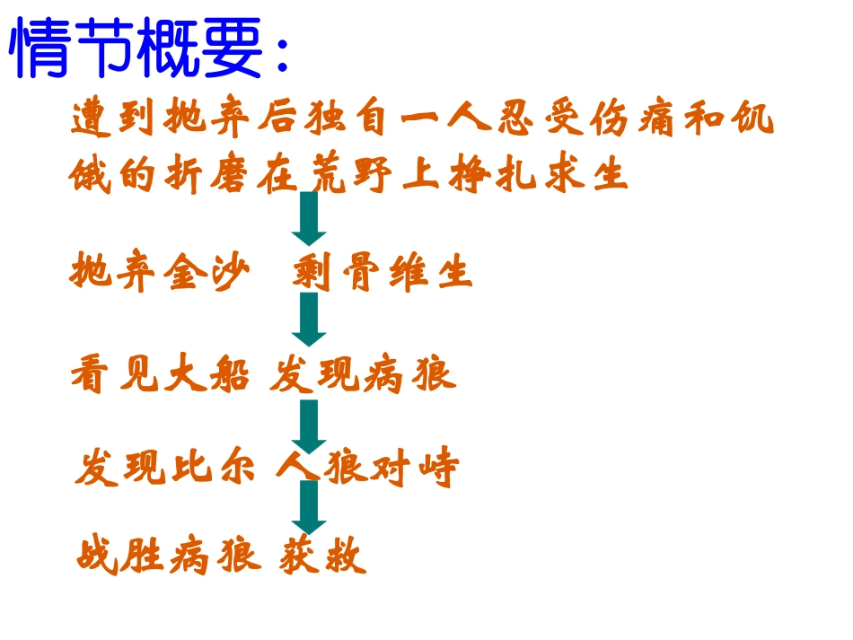 热爱生命课件_第3页