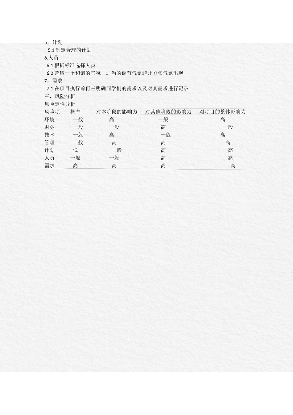 风险清单和应对计划和定性分析_第2页
