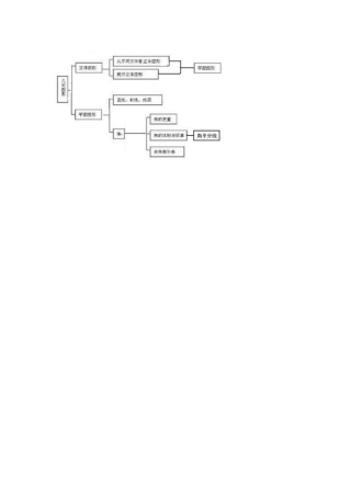 几何图形思维导图