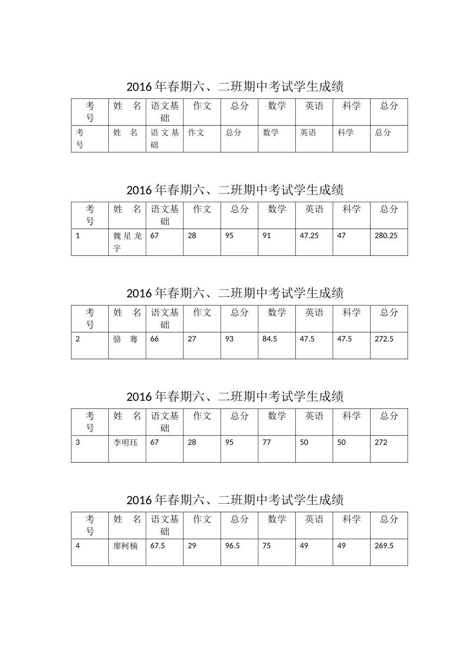 2016年春期六_第1页