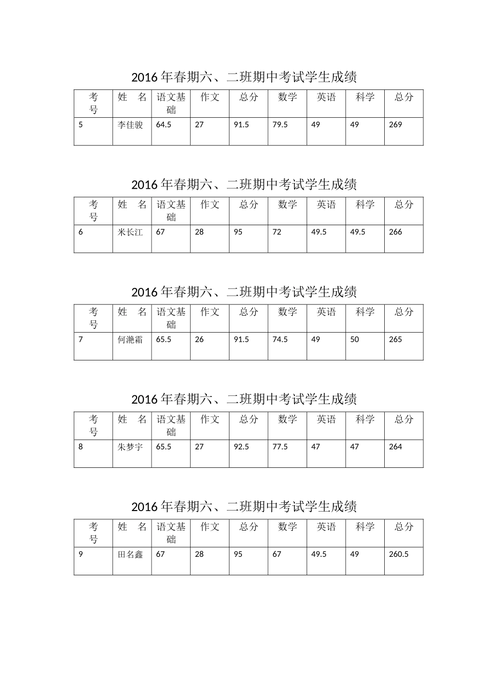2016年春期六_第2页