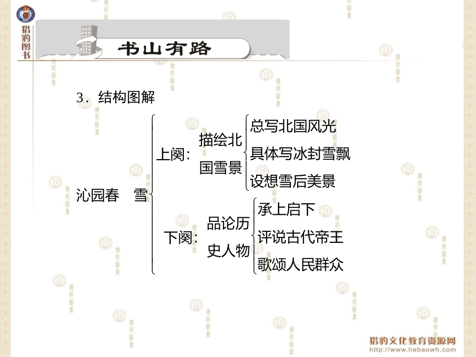 ．沁园春　雪_第3页