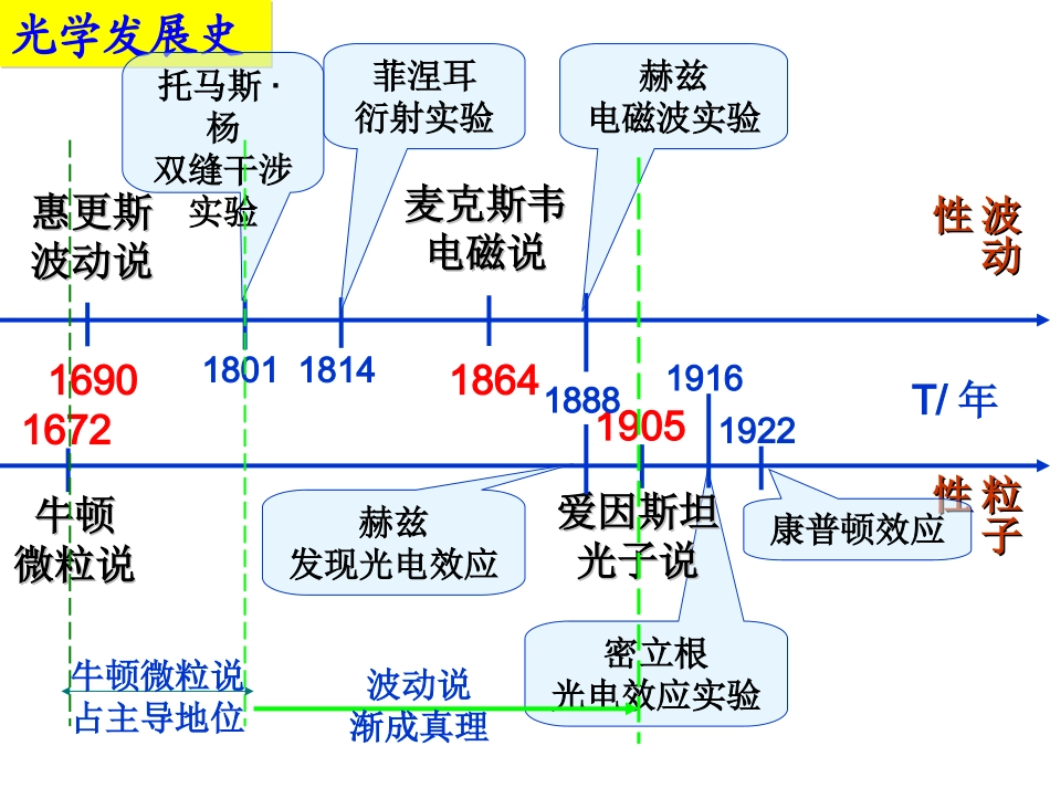 粒子的波动性_第3页