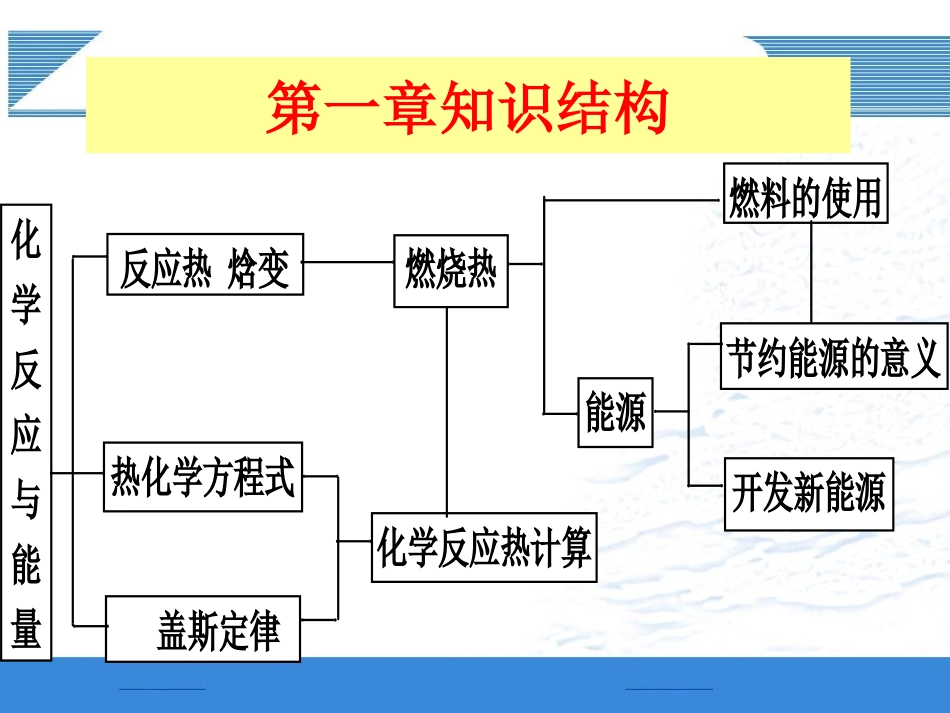 化学：《化学反应原理》全册复习课件（人教版选修4）_第3页