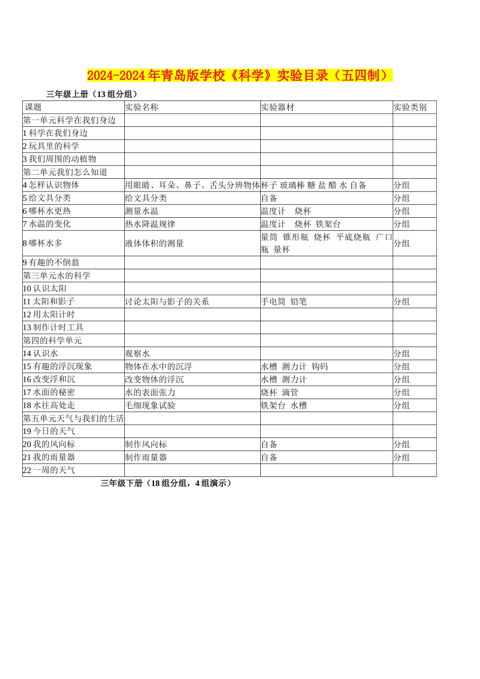 2024-2024年青岛版小学《科学》实验目录_第1页