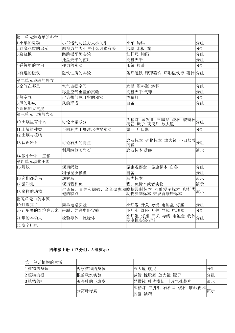 2024-2024年青岛版小学《科学》实验目录_第2页