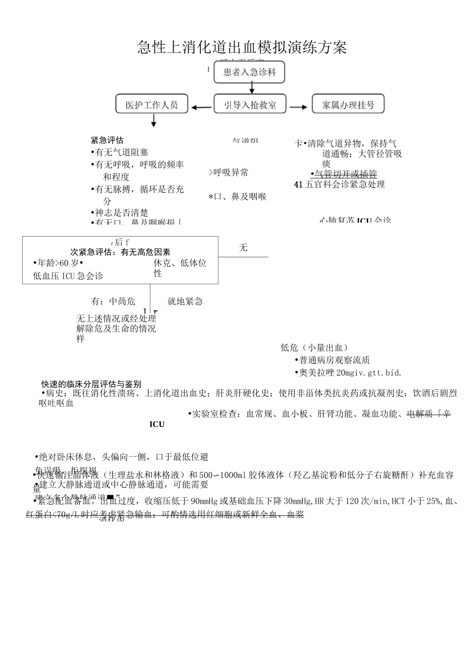 消化道出血应急预案演练5_第1页
