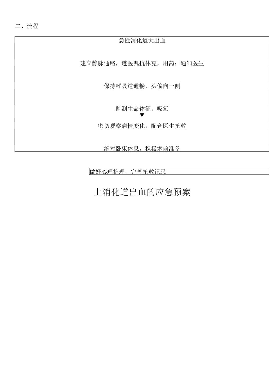 消化道出血应急预案演练5_第3页