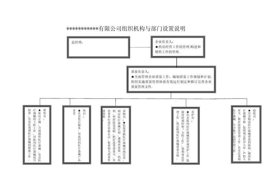 公司组织框架图与各部门职能说明_第1页