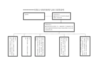 公司组织框架图与各部门职能说明