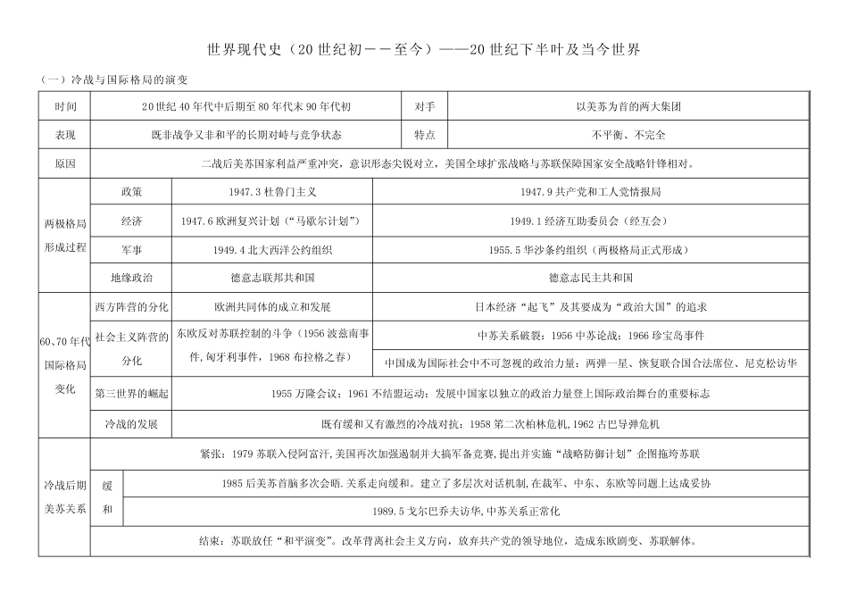 纲要下20世纪下半叶世界变化_第1页