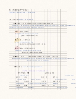 会计学原理笔记