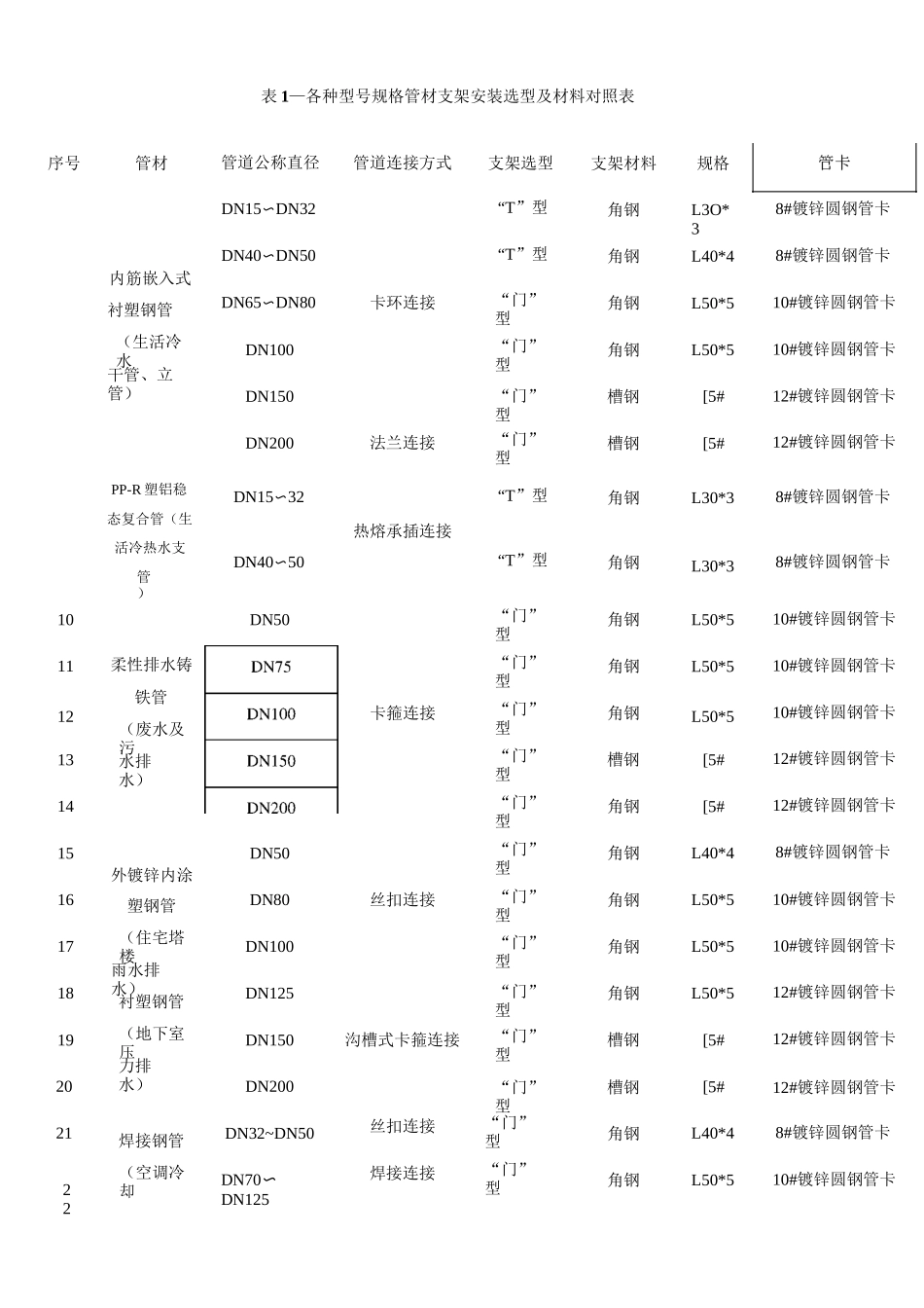 给排水钢管道支架强度计算书_第1页