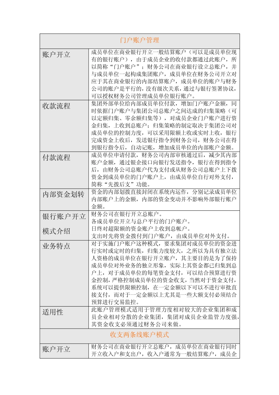 几种账户管理模式_第2页