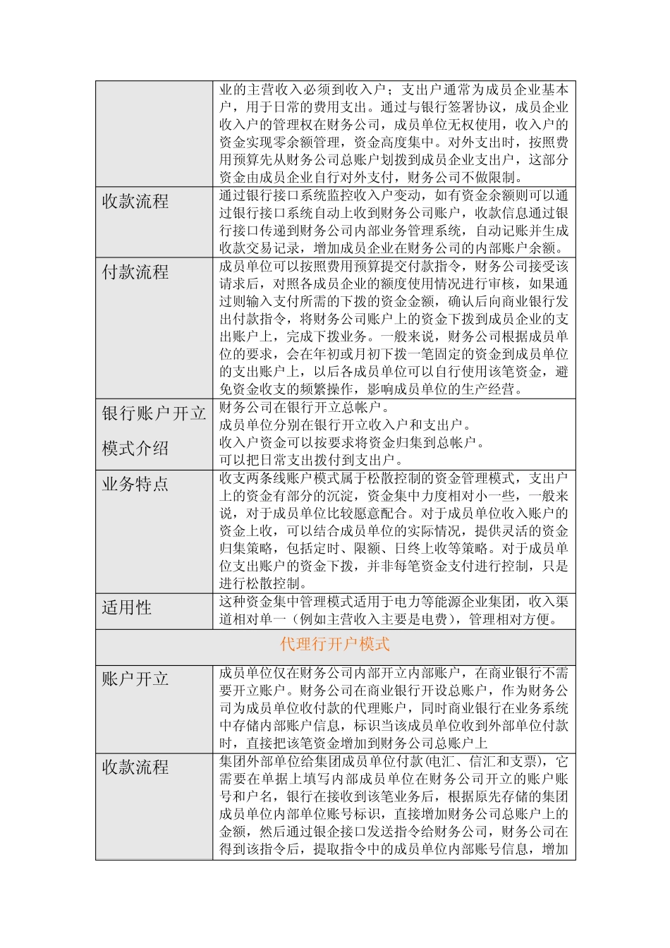 几种账户管理模式_第3页