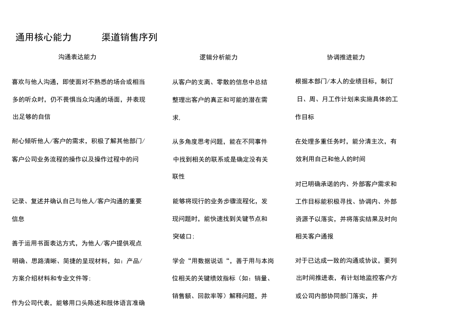 销售渠道人员胜任力模型_第2页