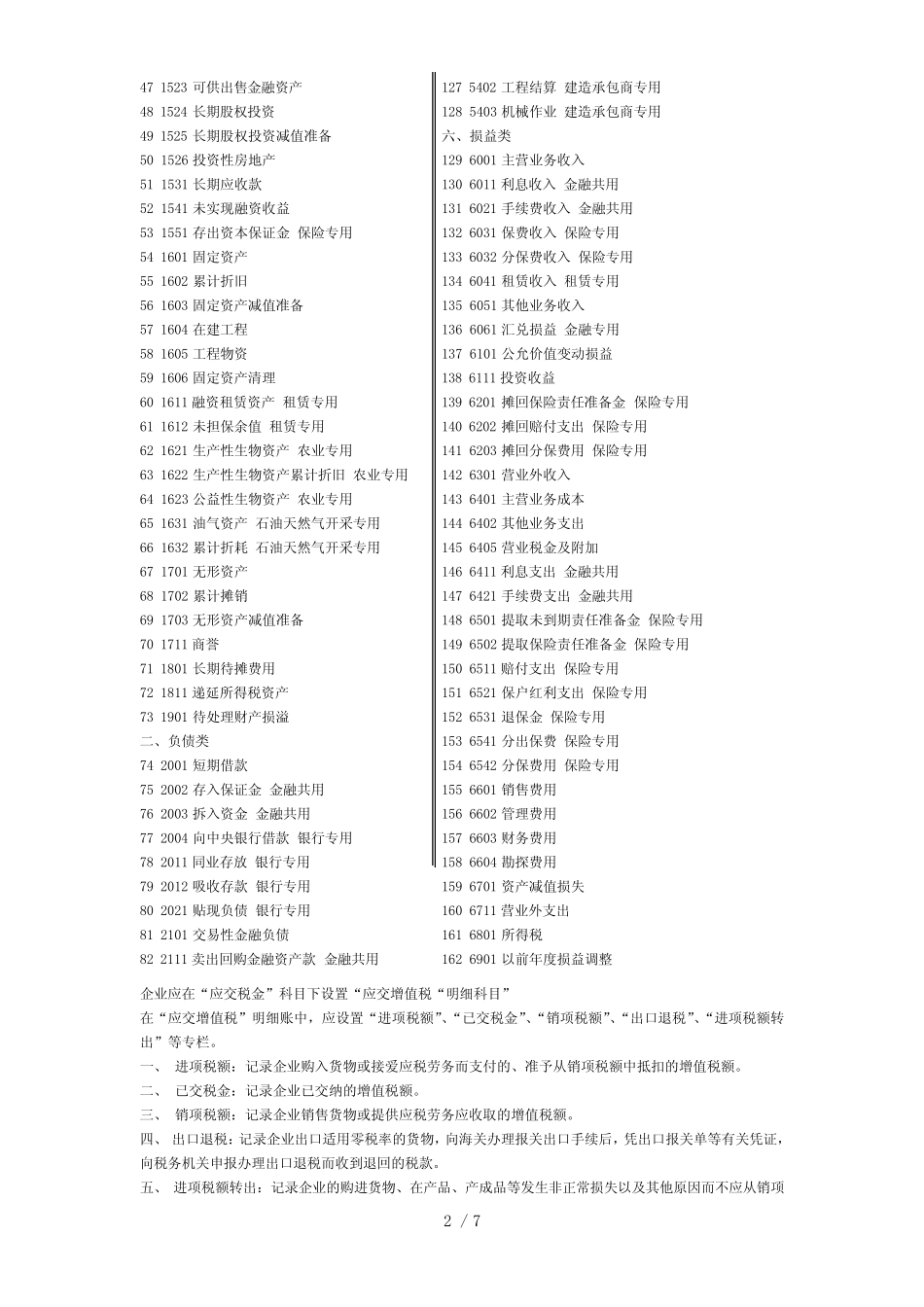 会计科目明细表及常用科目详解_第2页