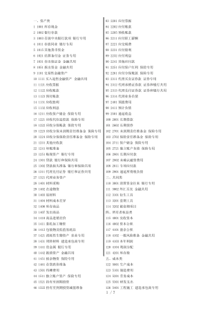 会计科目明细表及常用科目详解