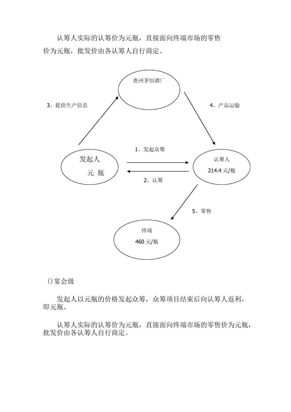 茅恒酒众筹方案_第3页