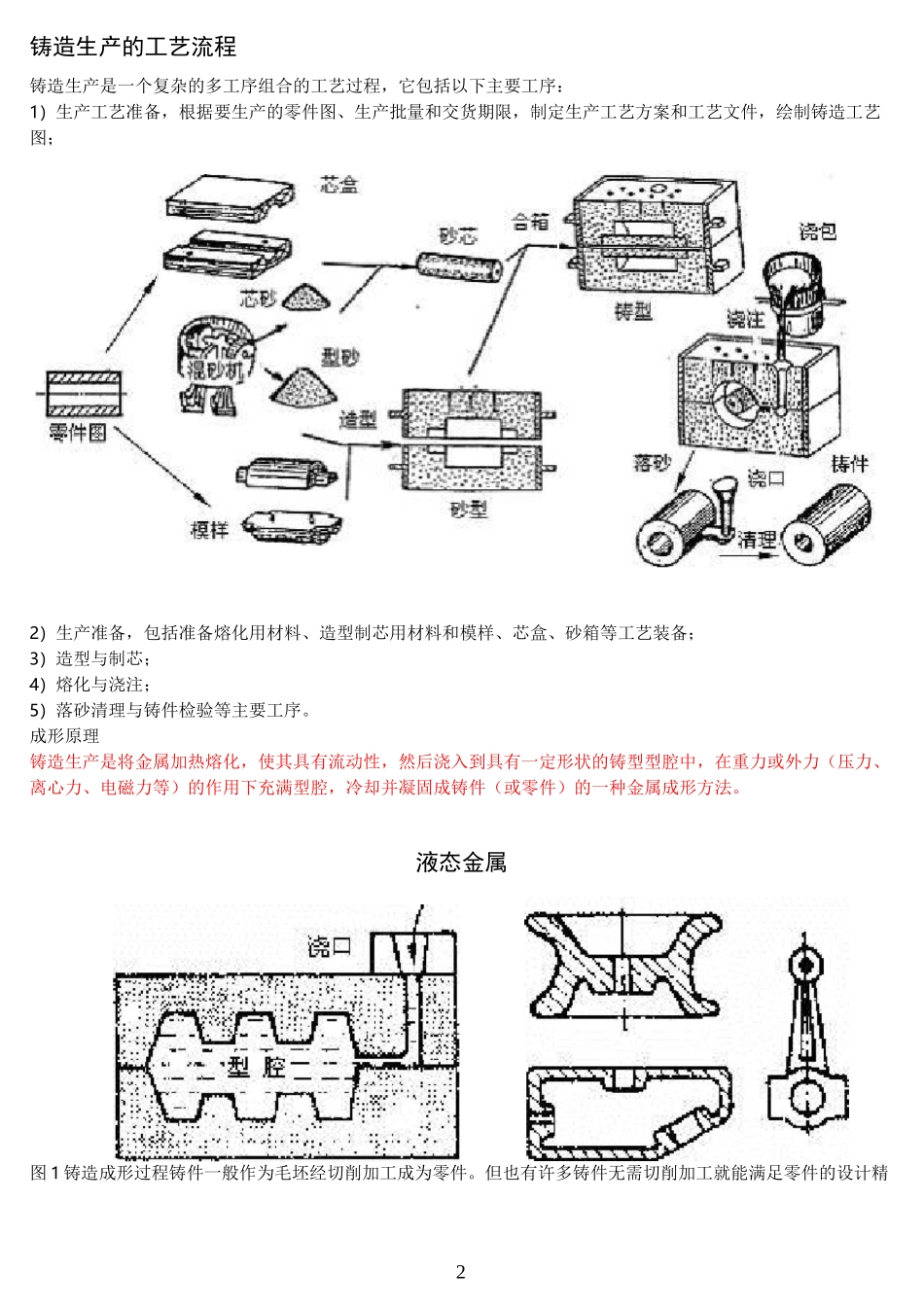 铸造工艺流程介绍_第2页