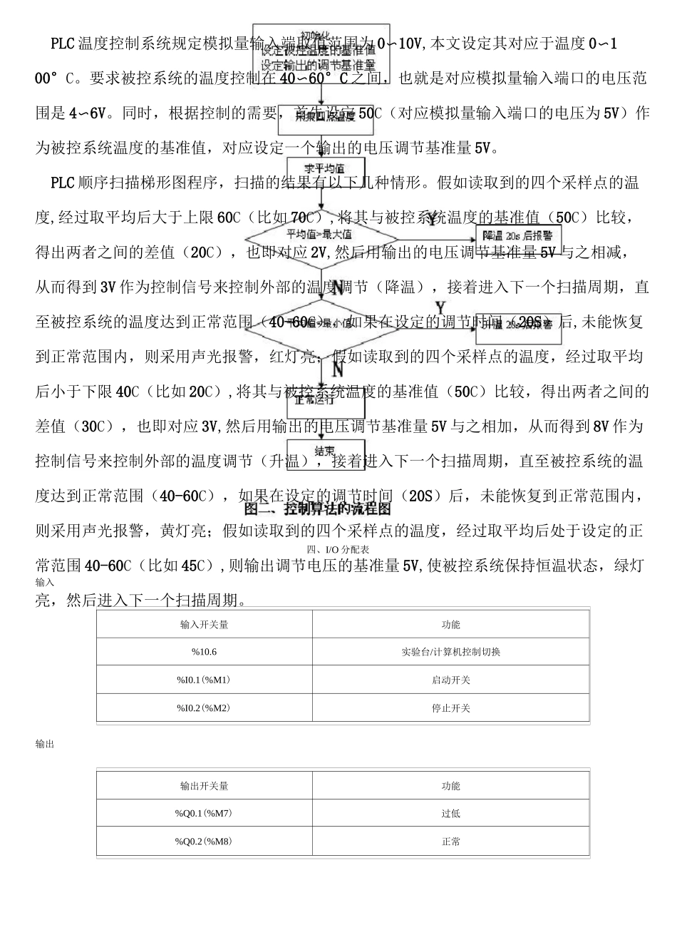 西门子PLC温度控制示例_第3页