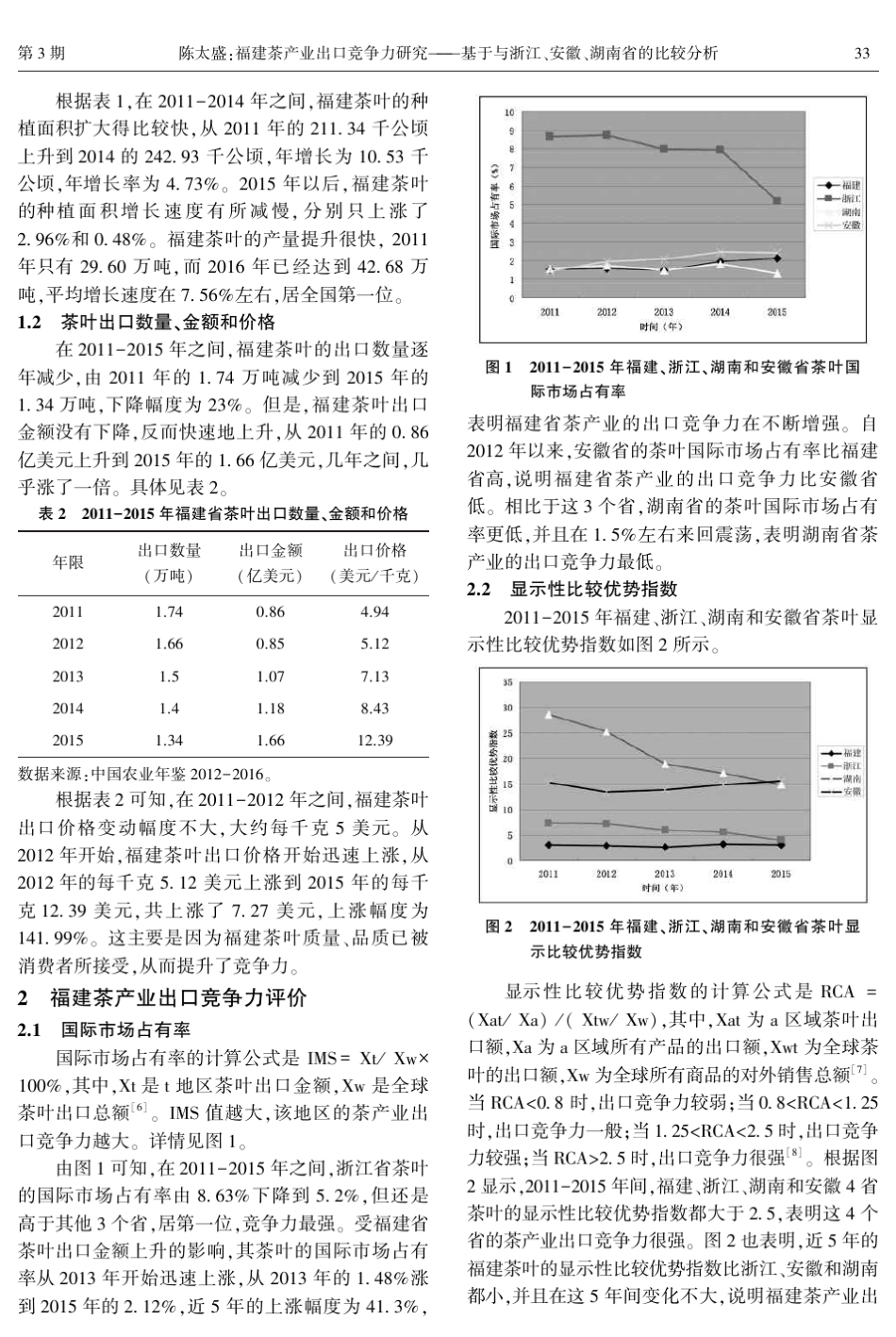 福建茶产业出口竞争力研究——基于与浙江、安徽、湖南省的比较分析_第2页