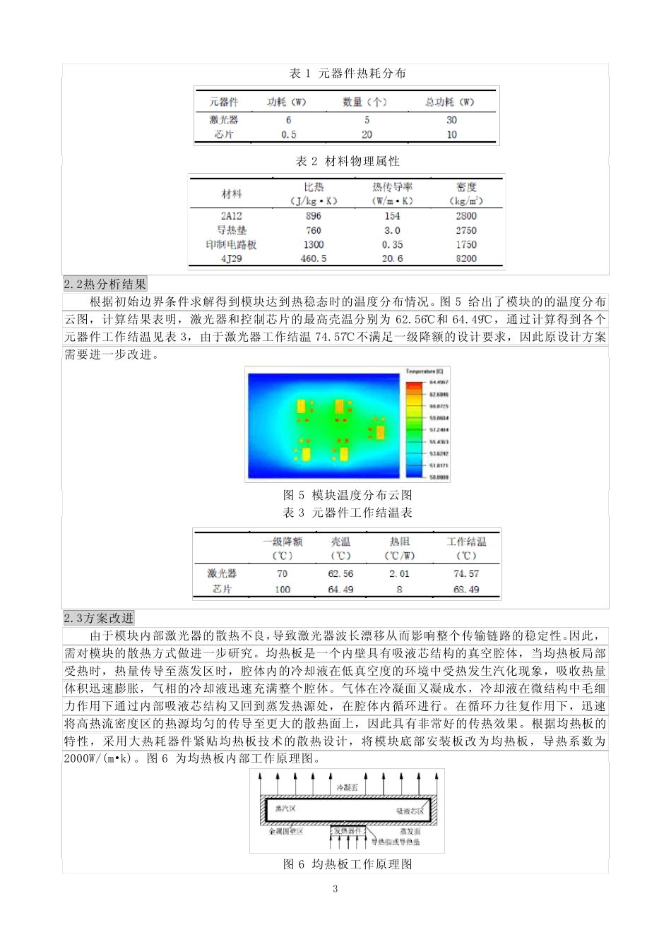 光模块仿真分析报告_第3页