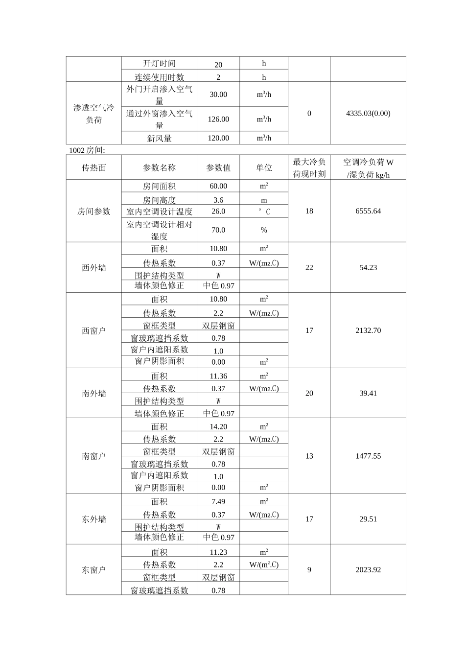 空调负荷计算书_第3页