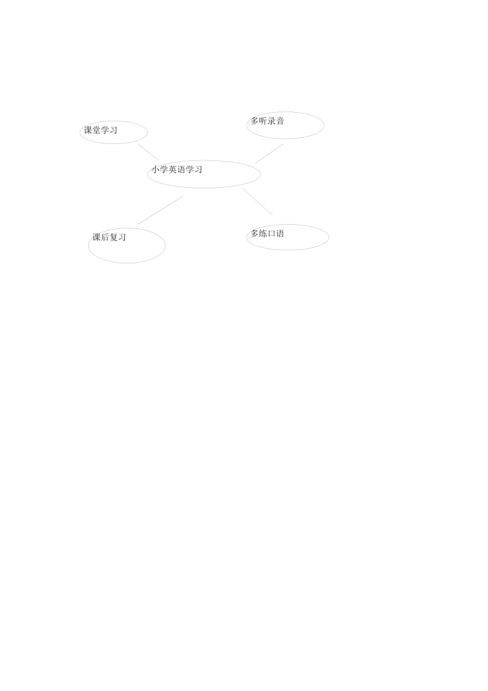 小学英语学习_第1页