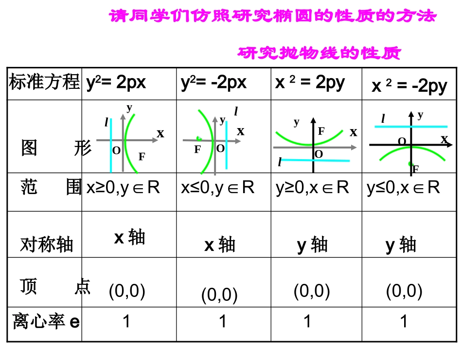 抛物线的几何性质_第3页