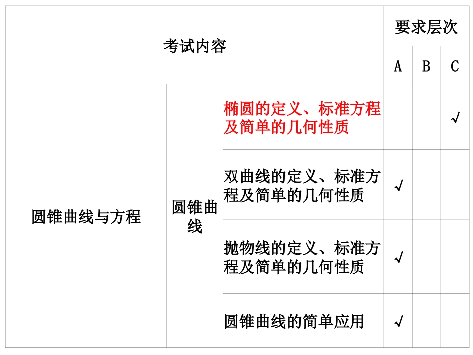 椭圆几何性质_第2页