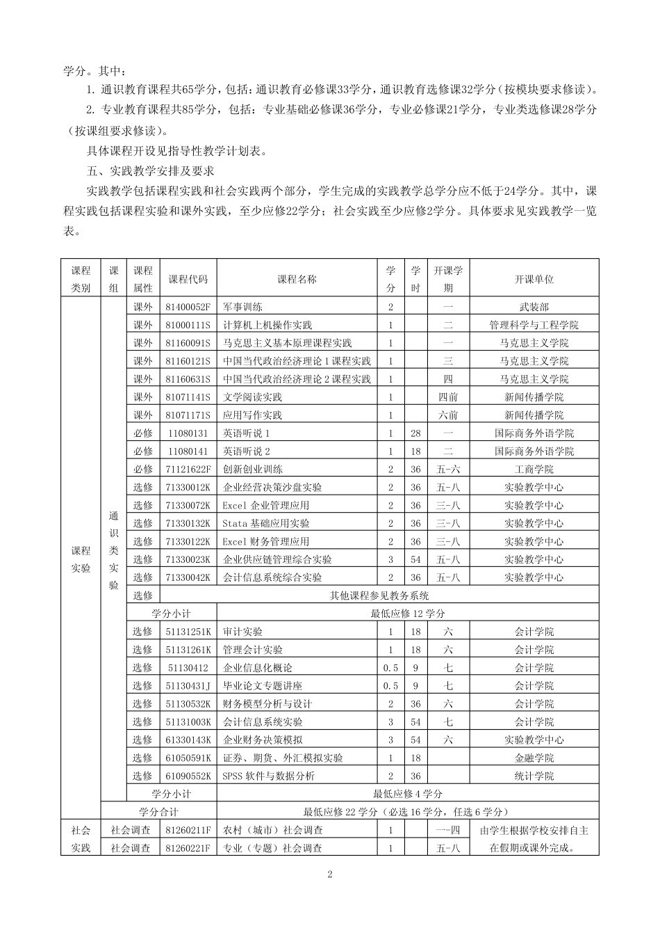 会计学专业(创新人才培养实验班)(本科)学分制培养方案_第2页