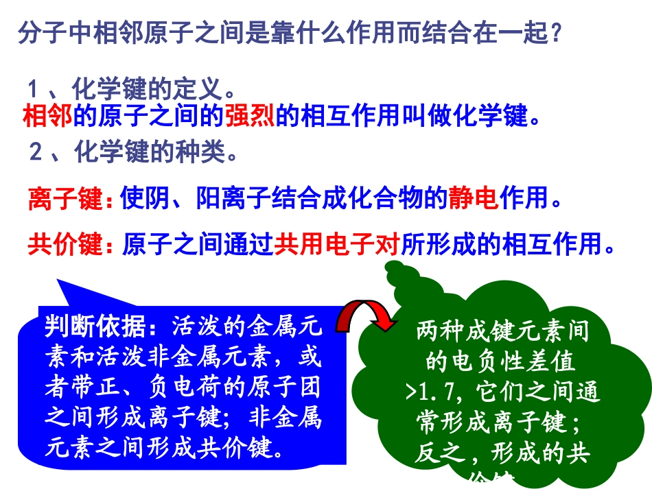 化学选修3第二章第一节共价键课件(人教版)_第2页