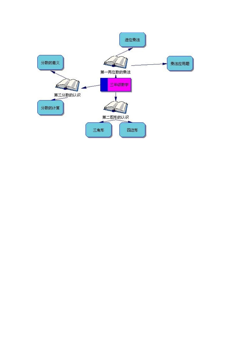 思维导图 (11)_第1页