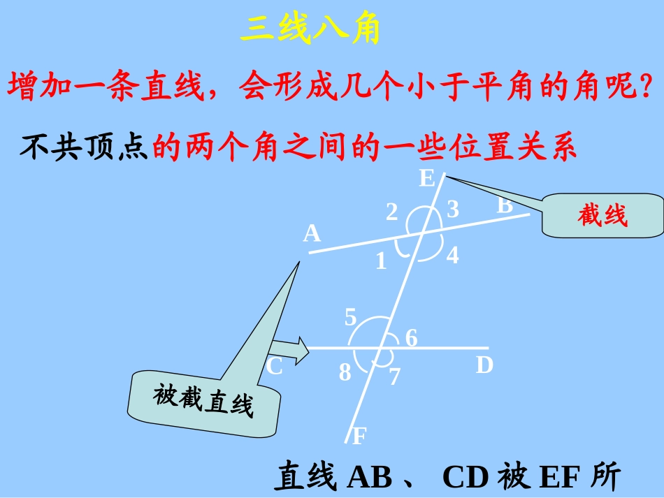 我的三线八角教学课件_第2页