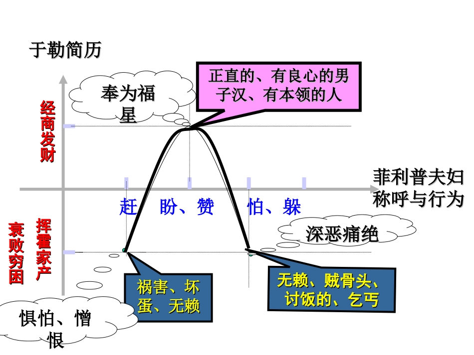 我的叔叔于勒_第1页
