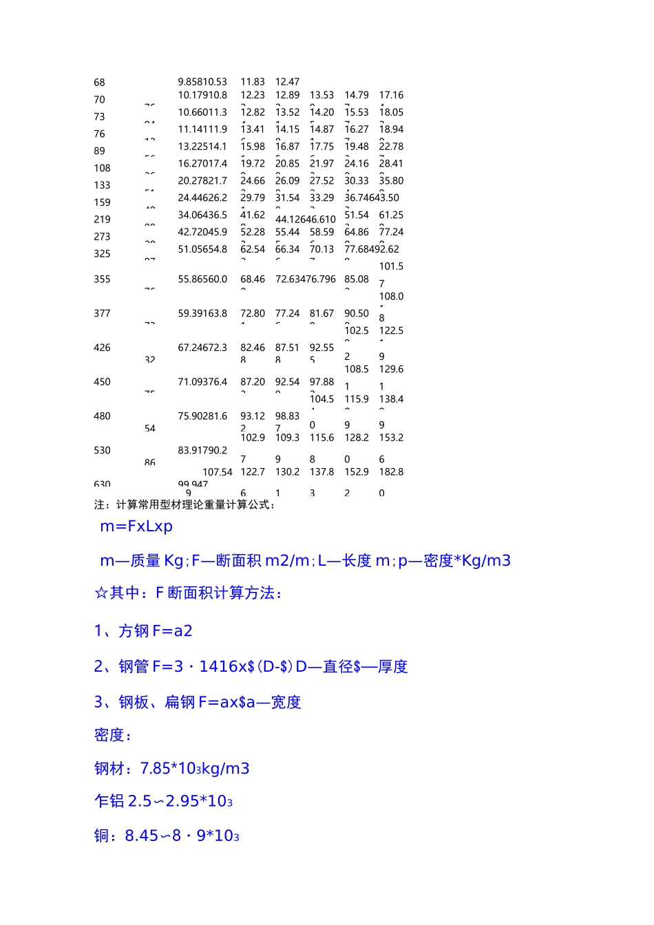 无缝钢管尺寸规格表_第2页