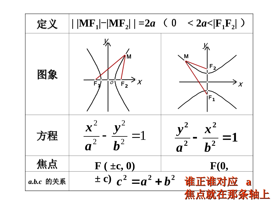 双曲线几何性质1_第2页