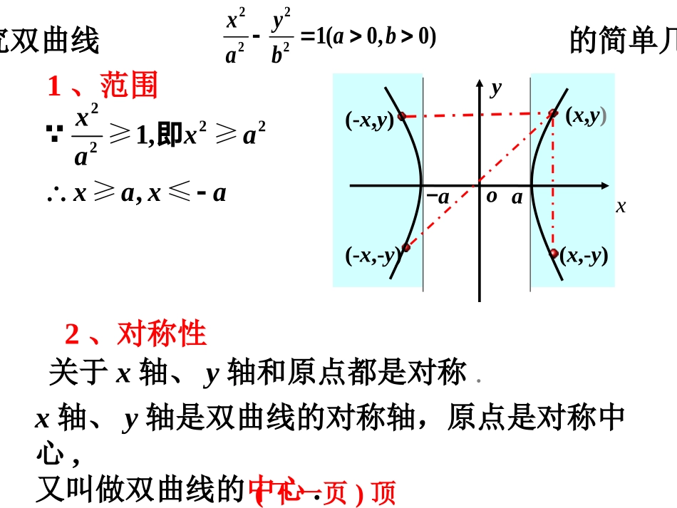 双曲线几何性质1_第3页