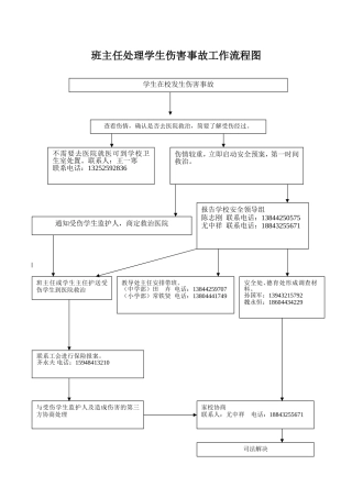 班主任处理学生伤害事故工作流程图