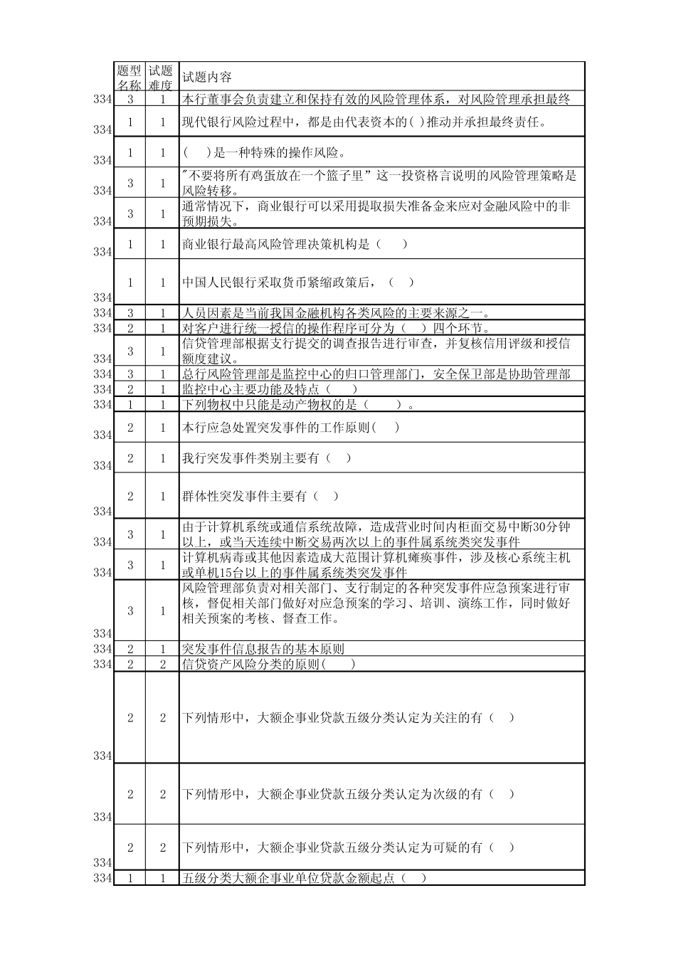 风险管理试题题库(121题)_第1页