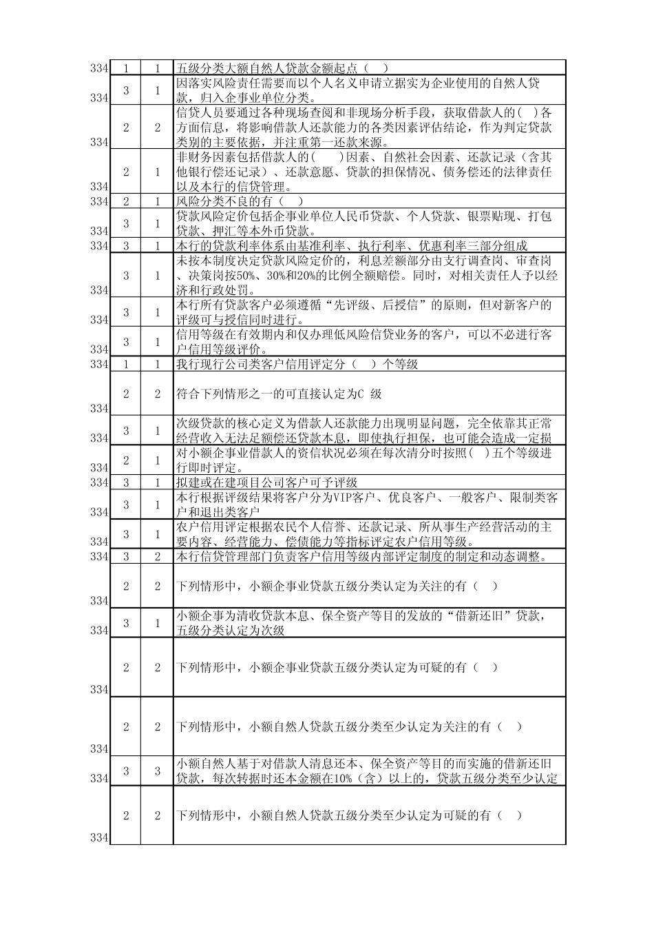 风险管理试题题库(121题)_第2页