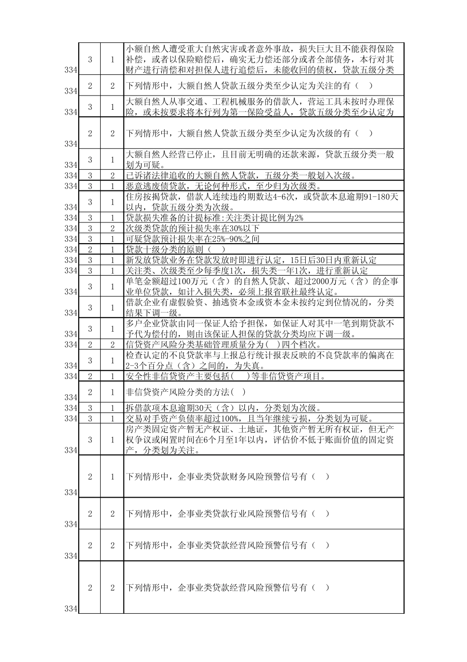 风险管理试题题库(121题)_第3页