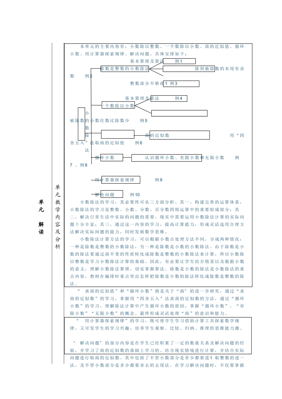 小数除法单元备课_第2页