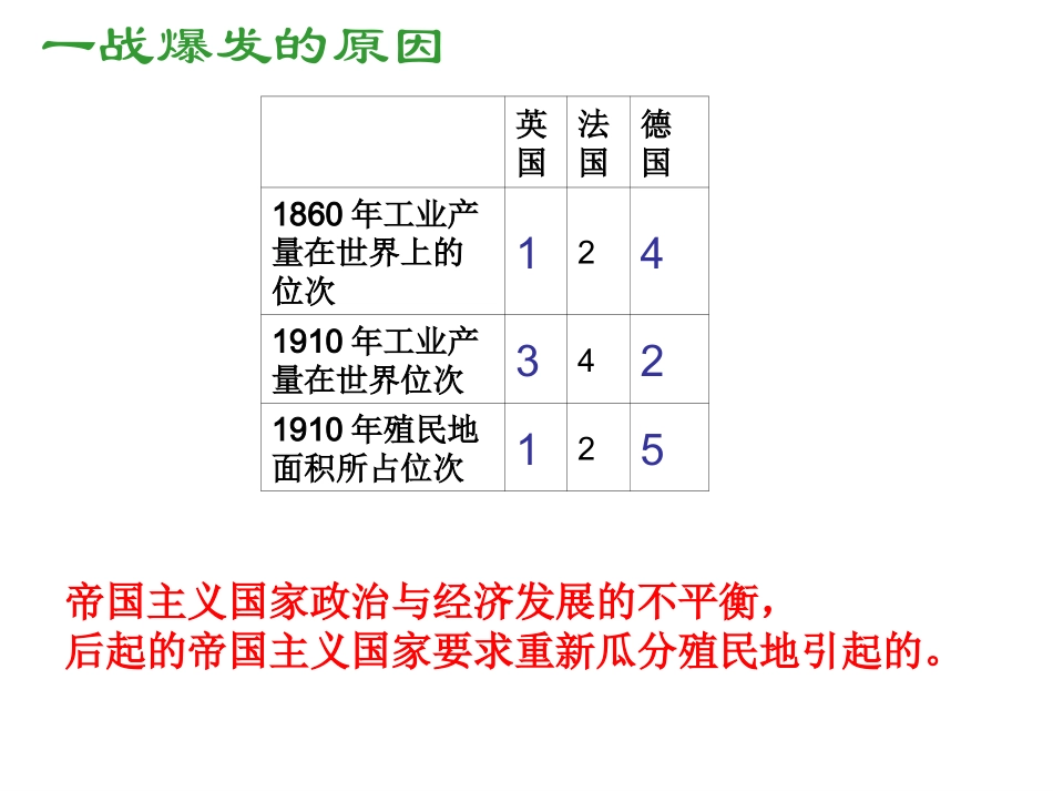 第一次世界大战_第3页