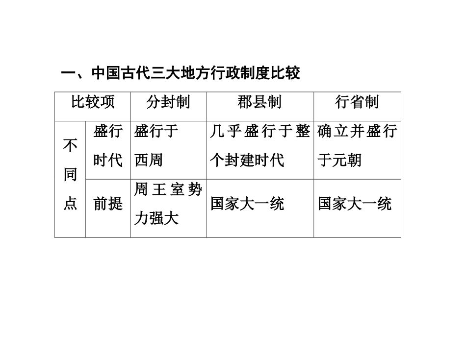 单元总结1课件_第3页