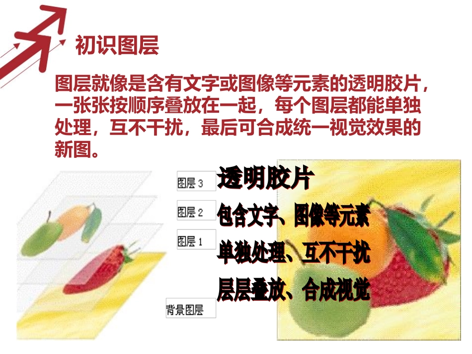 第七课_奇妙的图层_第3页