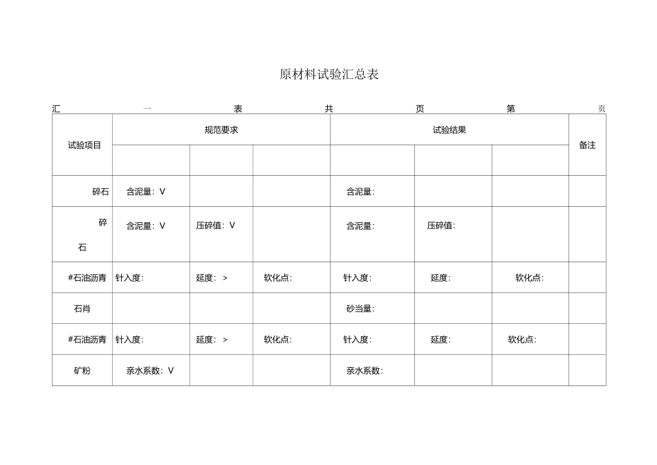 原材料试验汇总表_第1页