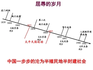 师夷长技以制夷